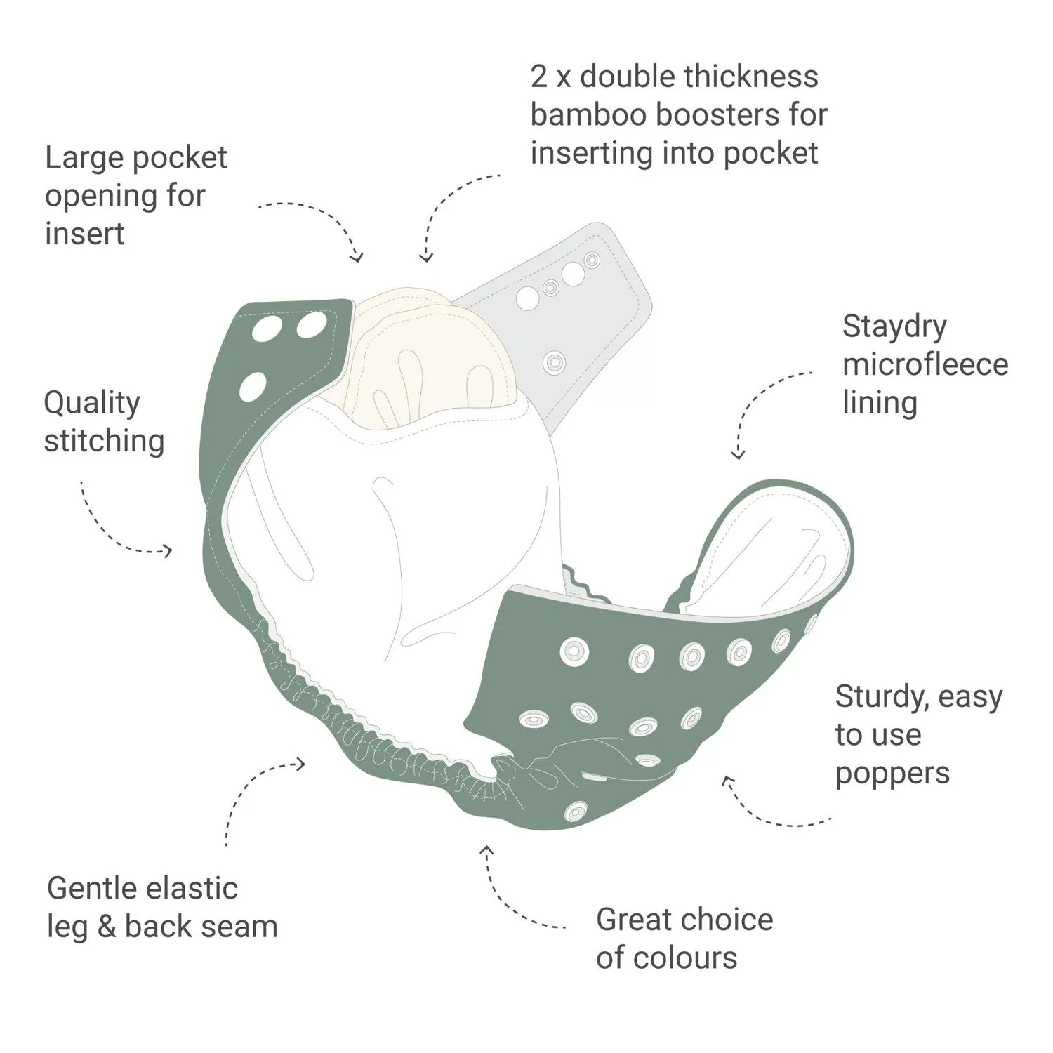 5 Pack Aries Onesize Pocket Nappy