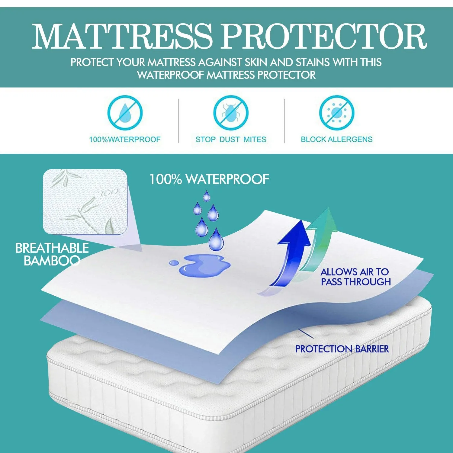 Fitted Waterproof Mattress Protector with Bamboo Fibre Cover King Size