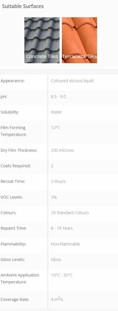 Nutech NuFlex Roof Coating 14Ltr